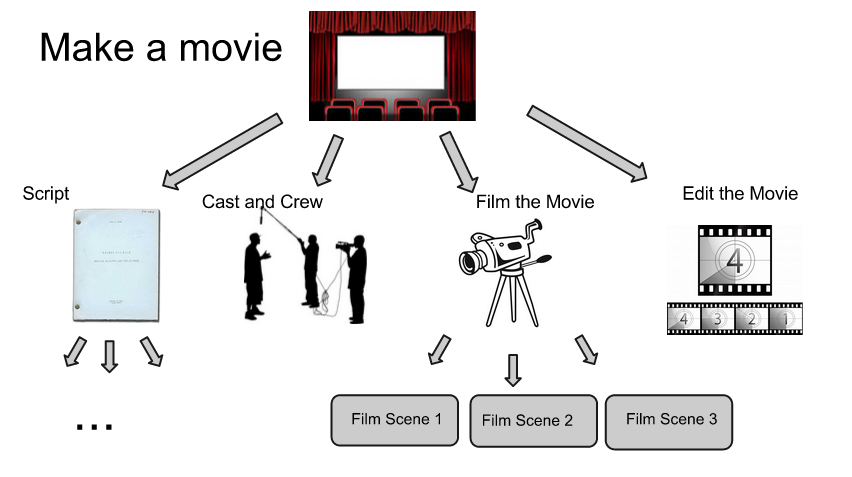 Movie Subproblems