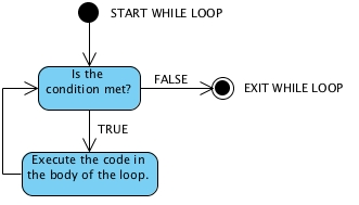 While_Loop_Diagram