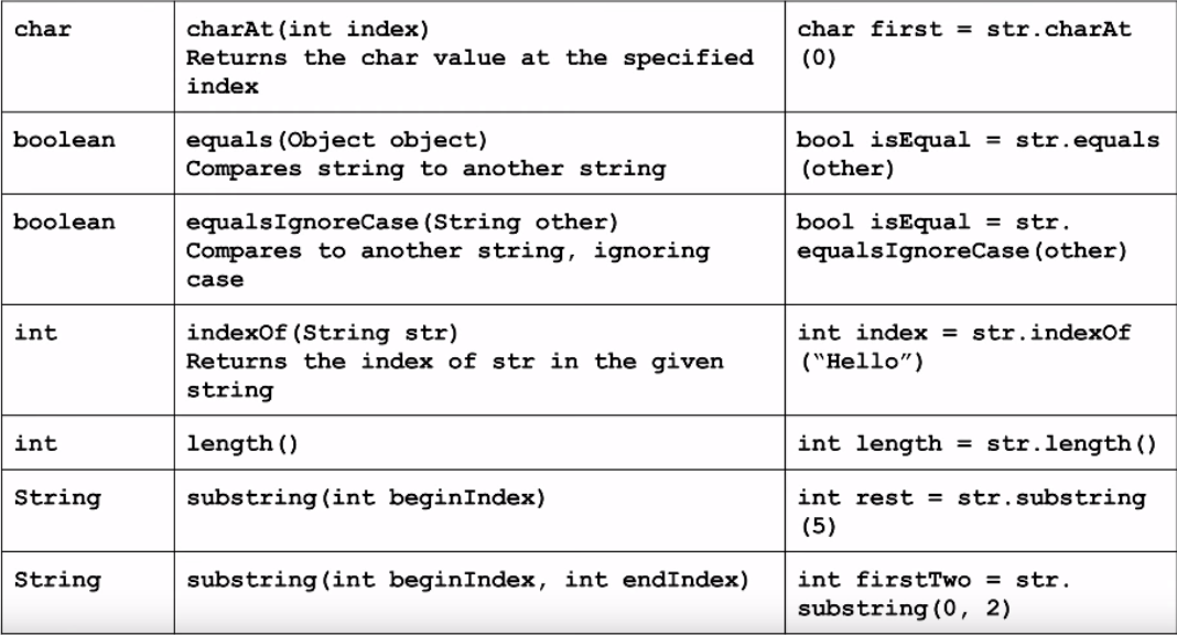 String Methods Table
