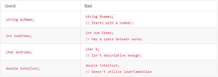 Variables and Types · AP Computer Science in Java