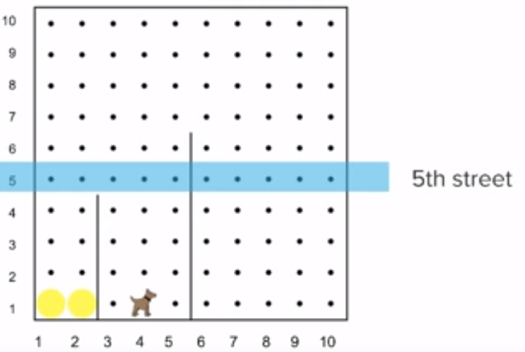 Karel's World: Streets