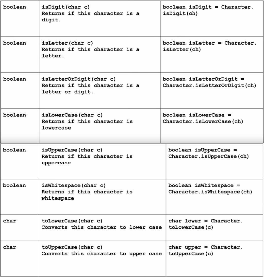 Strings And Characters · AP Computer Science In Java