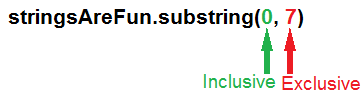 String Methods - Inclusive vs Exclusive