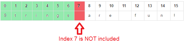 String Methods - Inclusive vs Exclusive Table